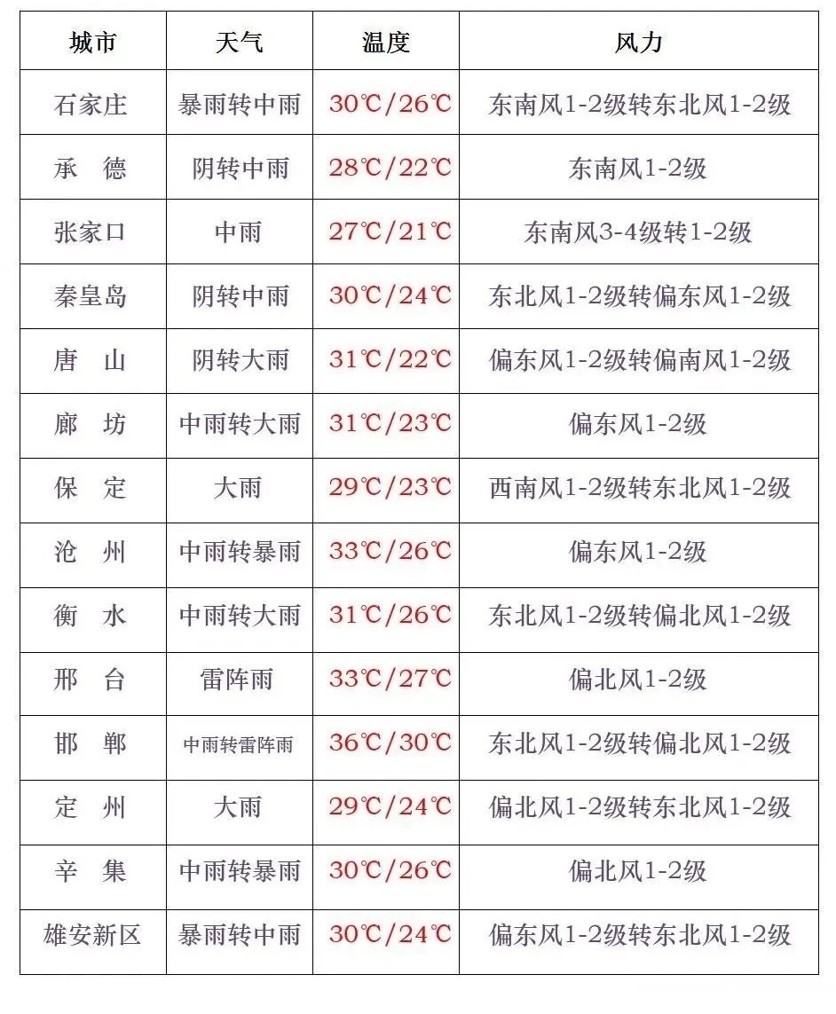 第461页