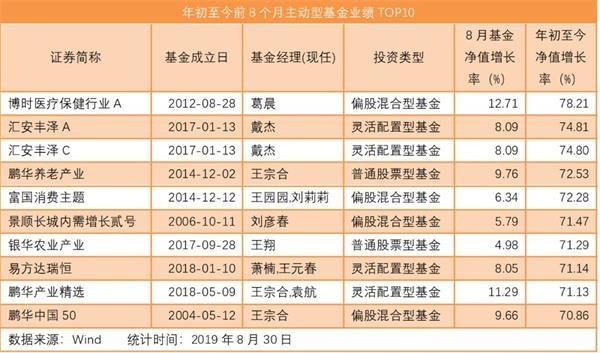 娱乐生活 第46页