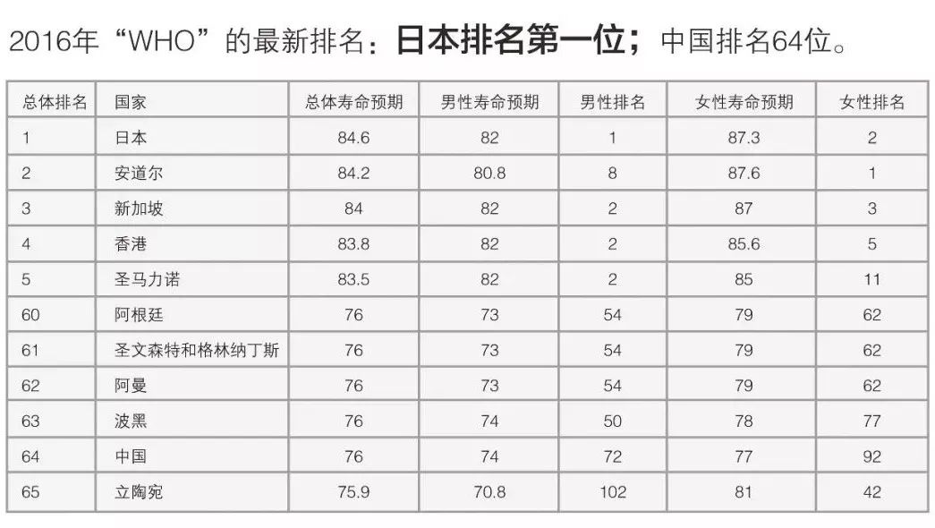 热点生活 第7页
